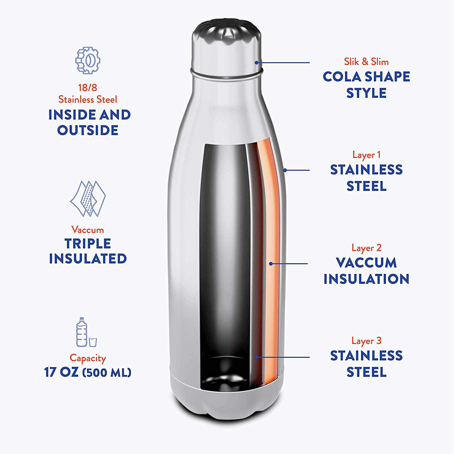 Aquaala UV Water Bottle With Temp Cap. smart sport, ultraviolet, and self-disinfecting water bottle