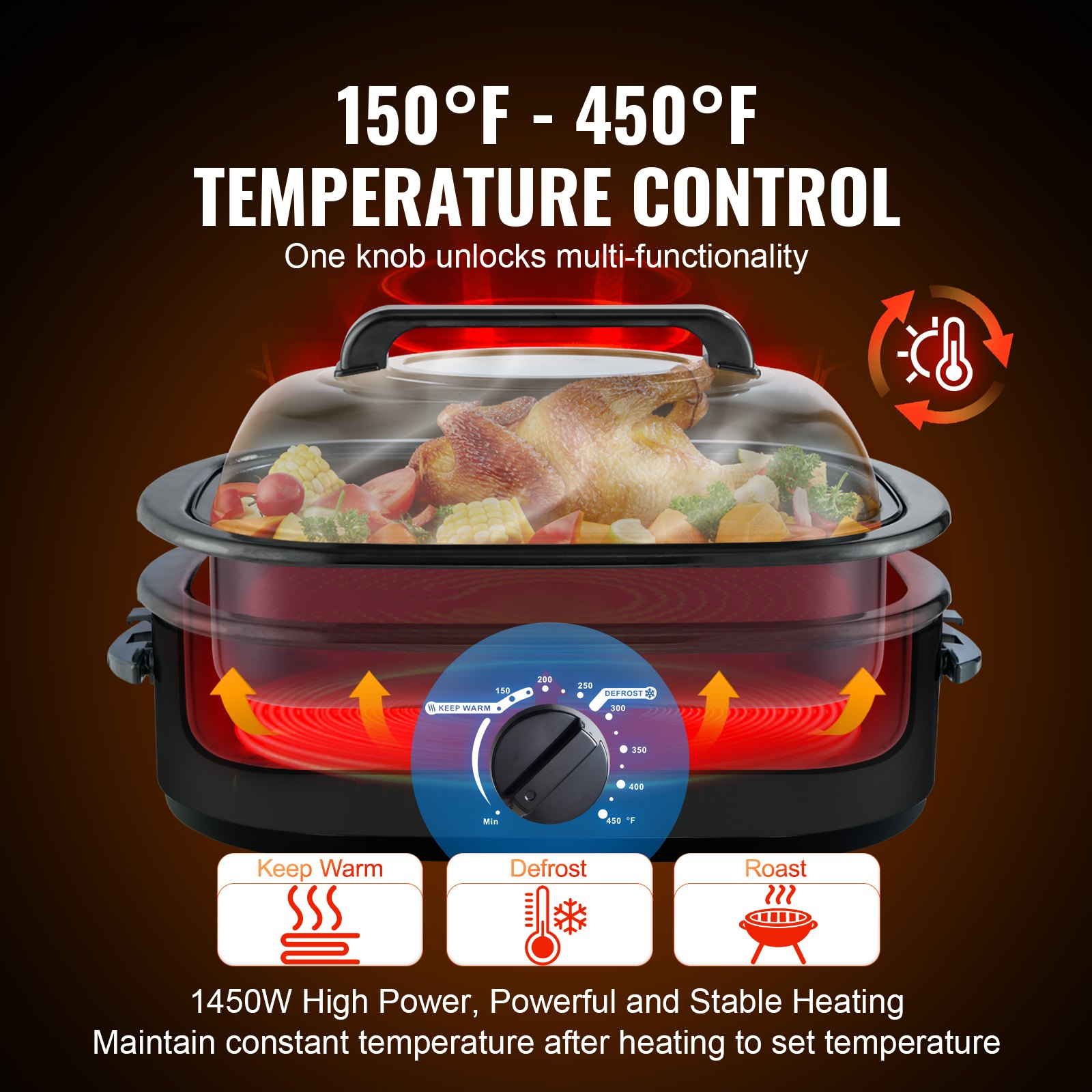 VEVOR Electric Roaster Oven, 24 QT Turkey Roaster Oven with Self-Basting Lid, 1450W Roaster Oven with Defrost & Warm Function, Adjustable Temp, Removable Pan & Rack, Fits Turkeys Up to 28LBS, Black